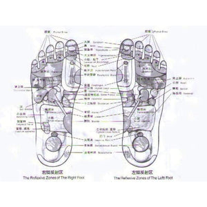 Reflexology Foot Acupressure Mat Massage